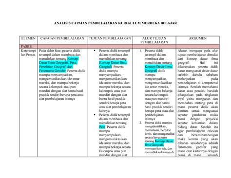 Contoh Analisis Capaian Pembelajaran Kurikulum Merdeka Smk Imagesee