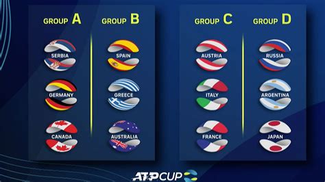 Djokovic and zverev will play this match in search of a possible gold in the final of these olympic games. ATP Cup 2021 draw revealed: Australia to face Spain, Greece | Nadal, Tsitsipas