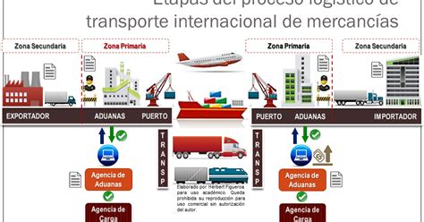 ¿qué hace la cámara de comercio internacional? Cámara de Comercio Internacional de París.: IMPORTANCIA.