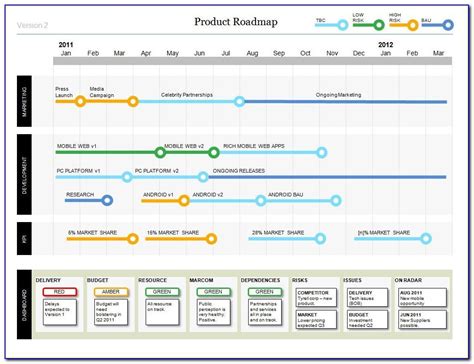 Technology Roadmap Template Excel