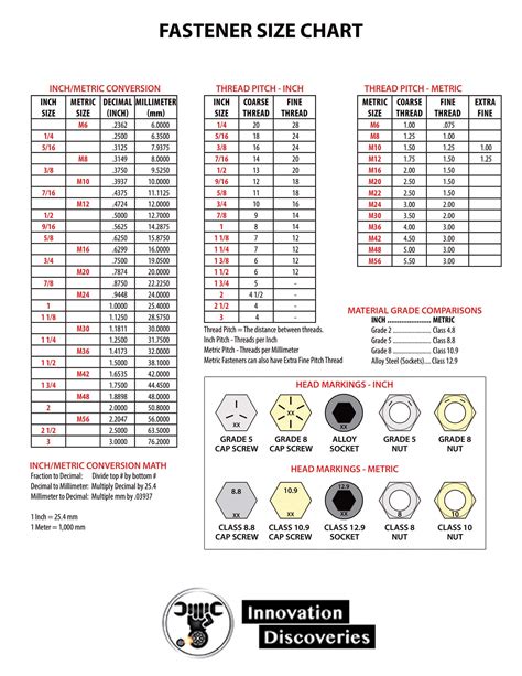Printable Bolt Size Chart Customize And Print