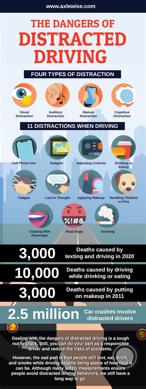 Distracted Driving Statistics Facts Updated