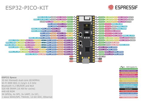 Esp32 Pico Kit V4v41 入门指南 Esp32 — Esp Idf 编程指南 Latest 文档