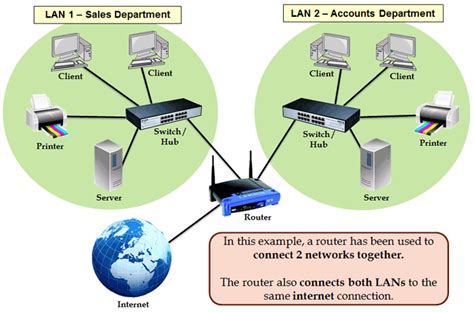 In a star topology i would suggest you have two switches at the centre of the star to prevent a failure of that central switch severing the network completely. IGCSE ICT - Networking Hardware Devices