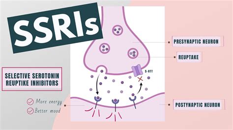 Selective Serotonin Reuptake Inhibitors Ssris Indications