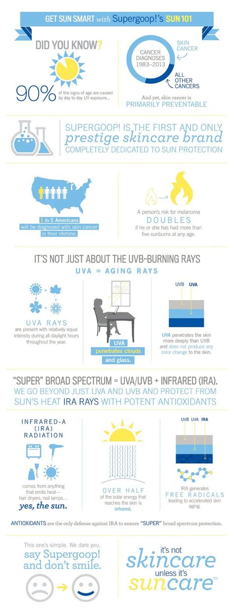 Sun 101 Supergoop Anti Aging Skin Products Safe Sun