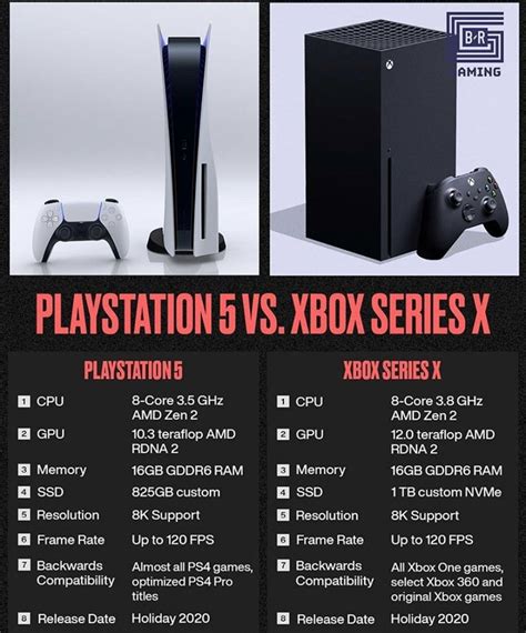Ps Vs Xbox Series X R Playstation
