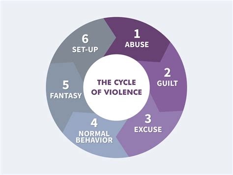 Substance Abuse And Domestic Violence Causes And Interconnections