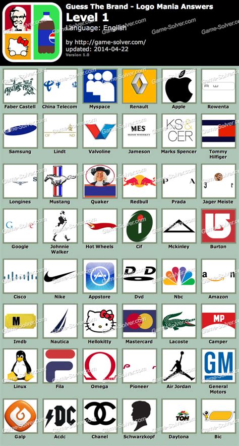 Guess The Brand Logo Mania Answers • Game Solver