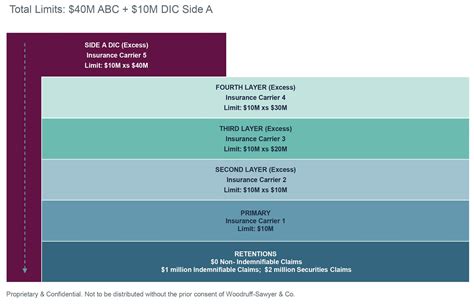 An insurance premium is the amount of money that an individual person or a business pays in exchange for the coverage offered by an insurance policy. 6 Ways to Reduce Your D&O Insurance Premiums | Woodruff Sawyer