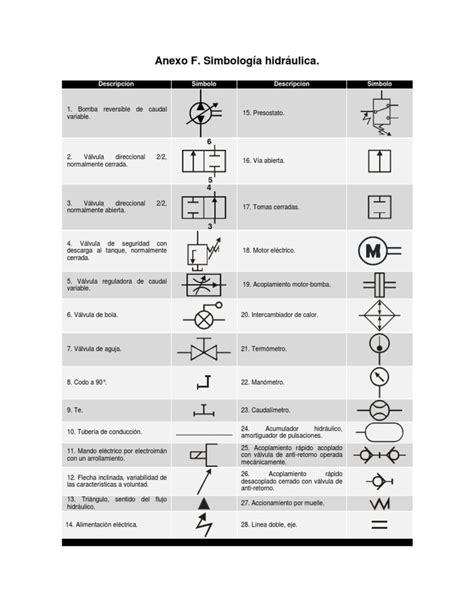 58131252 Simbologia Hidraulica