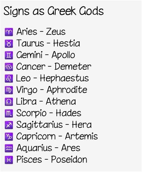 Quais Signos Do Zodíaco São Os Deuses Gregos