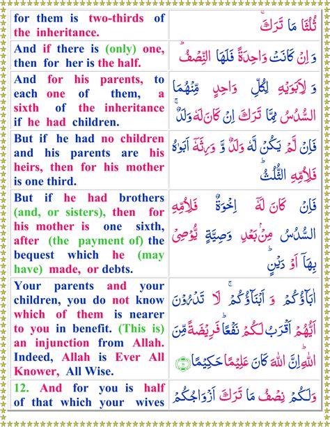 Quran Surah An Nisaa Arabic English Transliteration Riset