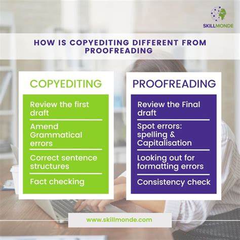 How To Become A Copy Editor And What Are The Skills Required For Copy