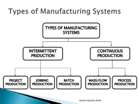 Manufacturing And Operations Management