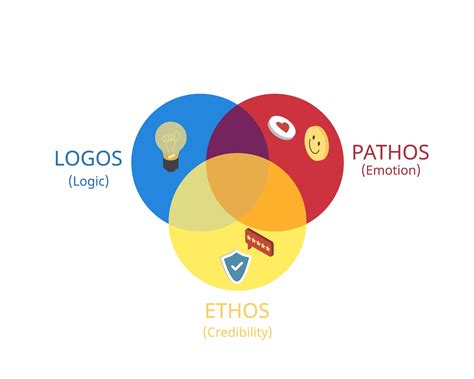 Ethos Pathos Logos The Art Of Persuasion In Logo Design And Branding