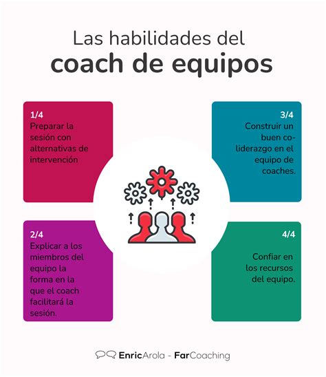 Las Habilidades Del Coach De Equipos Enric Arola