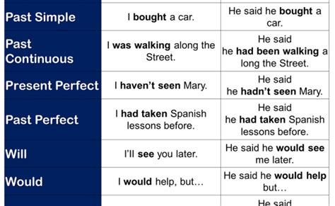 Direct And Indirect Speech With Examples And Detailed Explanations