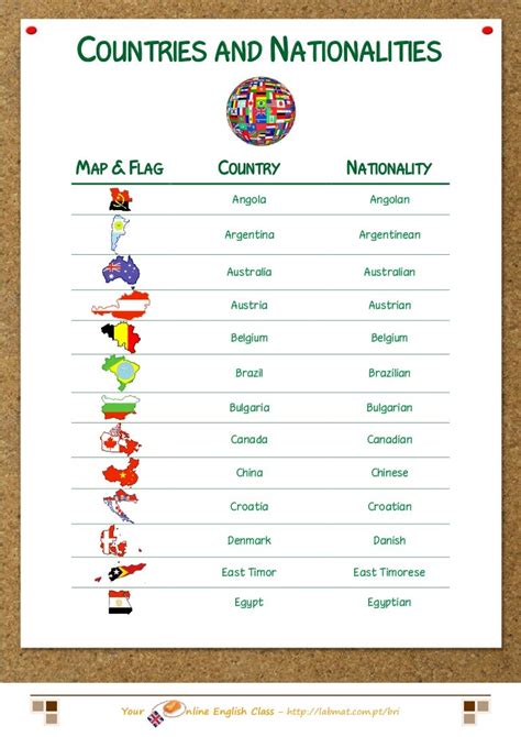 Countries And Nationalities Vocabulary List