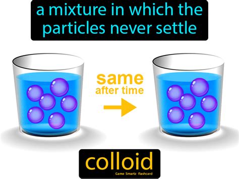 Colloid Easy Science Physics Concepts Organic Chemistry Study