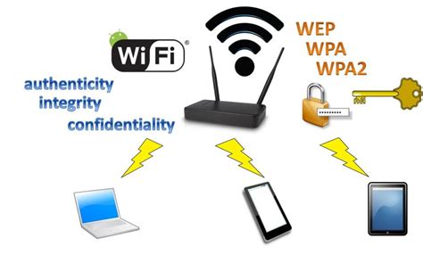 1. Memahami Dasar-Dasar Jaringan Wi-Fi