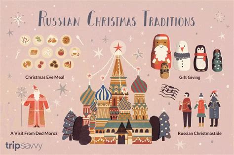 A Visitors Guide To Russian Christmas Traditions Russian Christmas