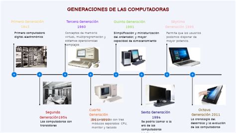 Linea De Tiempo Generaciones De Las Computadoras Hot Sex Picture