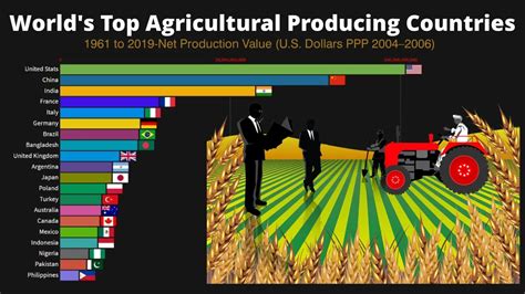 Worlds Top Agricultural Producing Countries 1961 To 2019 Youtube