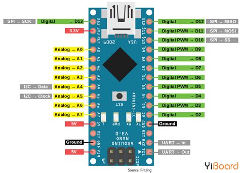 超全的arduino、esp8266和esp32的i2c接口使用方法教程 Arduino专区 一板网电子技术论坛