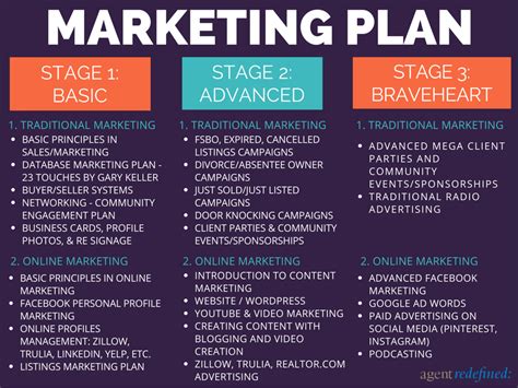 Examples Of Marketing Plan Derehamdesigns