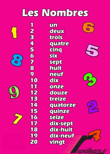 تلفظ اعداد به زبان فرانسه آموزش سریع زبان رپیدلرن
