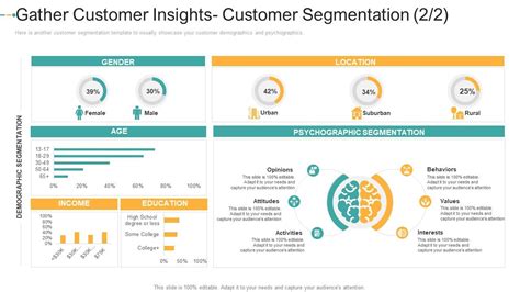 Gather Customer Insights Customer Segmentation Values How To Create A