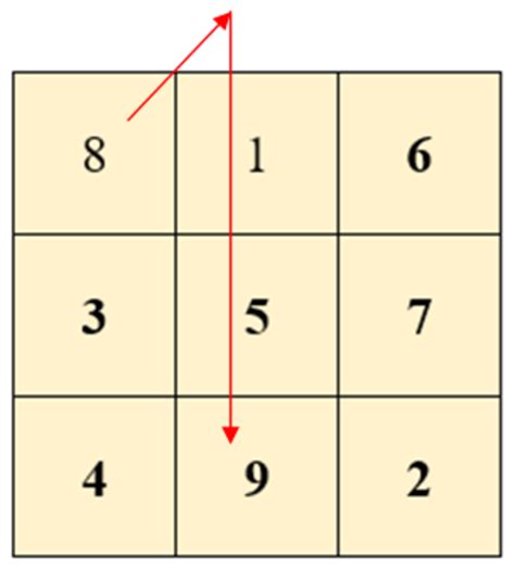 How To Create Magic Squares Owlcation