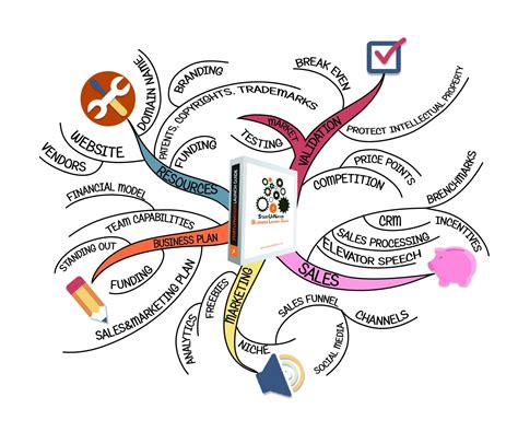 How To Use Mind Maps To Grow Your Ideas And Your Business Startupnation