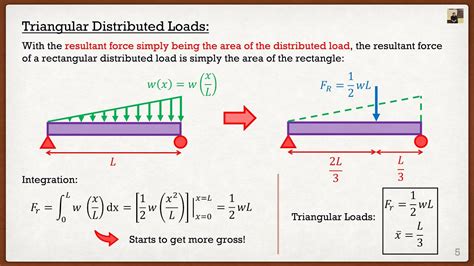Engineering Mechanics Statics Theory Distributed Loads Youtube