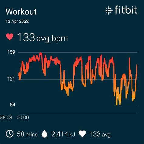 Amazingly Inaccurate Bpm During Workout Still Fitbit Community