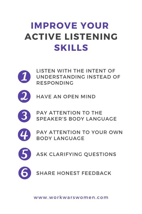 4 Steps Of Active Listening Scarlettaddglenn