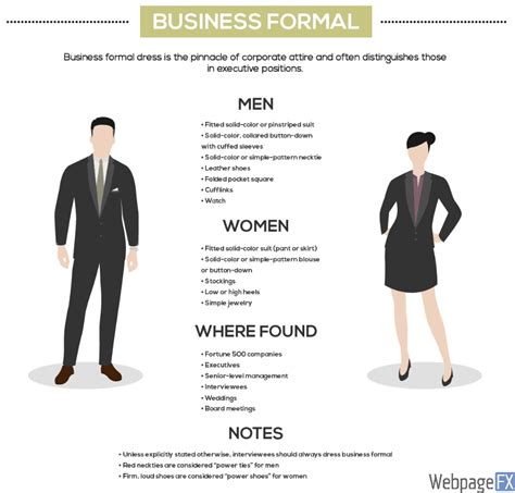 Infographic The Ultimate Work Dress Code Cheat Sheet