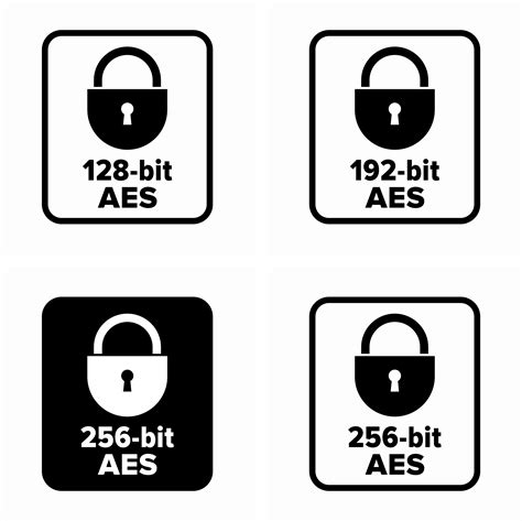 What Is Aes 256 Encryption It Wiki Gatekeeper Proximity