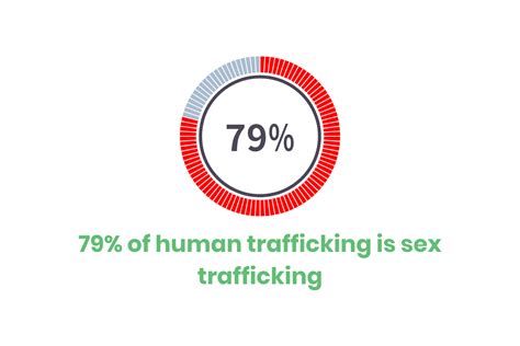 70 Disheartening Worldwide Statistics On Human Trafficking — Etactics