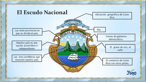 Significado De Los Símbolos Del Escudo Nacional