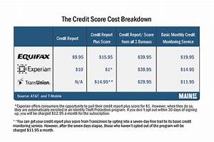 Experian Credit Score Rating Chart Success