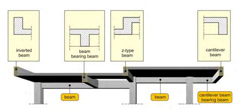 What Is A Beams And Its Functions