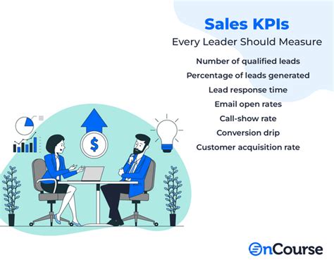 The Sales Kpis Every Sales Leader Should Be Measuring
