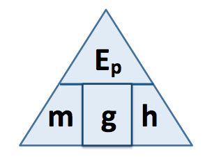 The integral f.dr is the work done to move a particle from infinity to a distance r away from the gravitating. Gravitational Potential Energy Formula Triangle