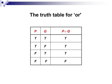 Ppt Propositional And Predicate Logic Powerpoint Presentation Free