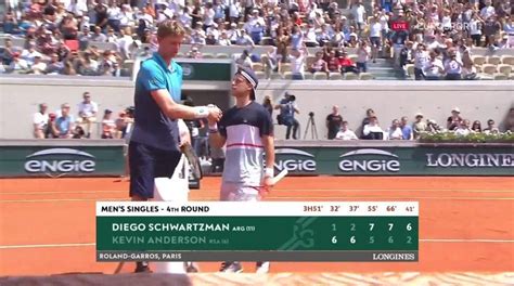He inverts the typical logic of the game. Kevin Anderson upset by Diego Schwartzman in Paris ...