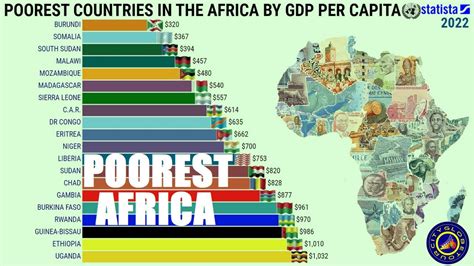 Poorest Countries In The Africa By Gdp Per Capita Youtube