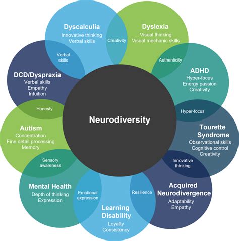 Neurodiversity In The Workplace Peoplescout