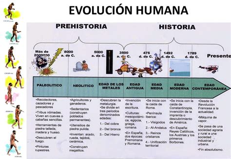 La Tecnologia Y El Ser Humano Linea Del Tiempo De La Historia Del 12090